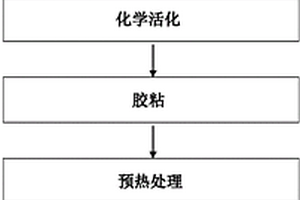 復(fù)合激光介質(zhì)的擴(kuò)散鍵合方法