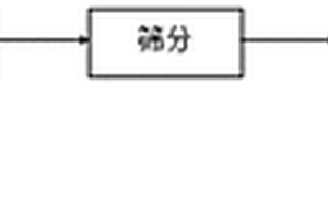 含硼化物顆粒的錫鉍焊料及其制備方法