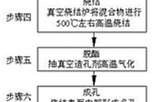 多孔含油雙金屬減磨自潤滑軸承燒結(jié)工藝