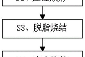 高強度電子煙陶瓷霧化芯制備方法