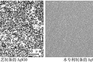 超細(xì)高彌散銀鎢電接觸材料的制備方法