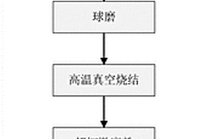 具有耐磨涂層的回轉(zhuǎn)支承輪齒齒面及其制備方法