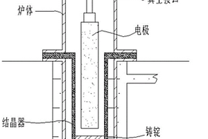 真空自耗電弧熔煉銅鈦合金的制備方法及其裝置