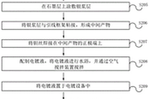 電解電容器的制造方法