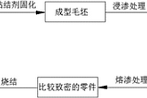 多噴頭協同控制金屬粉末3D成型方法