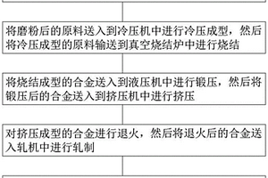 計(jì)算機(jī)硬件制作專用合金及其加工工藝