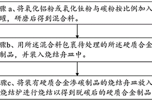 硬質(zhì)合金滲碳制品的處理方法