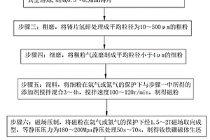 高穩(wěn)定性的釹鐵硼磁體及其制備方法