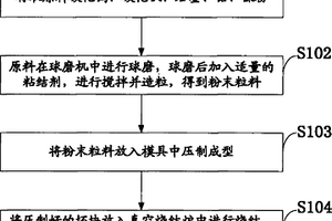 釩鎳硬質(zhì)合金的制備方法