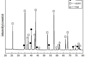 原位合成鈦鋁氮和氮化鈦強(qiáng)化氧化鋁陶瓷力學(xué)性能的制備方法