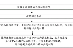 具有微納結(jié)構(gòu)的金屬制件及其制備方法和應(yīng)用