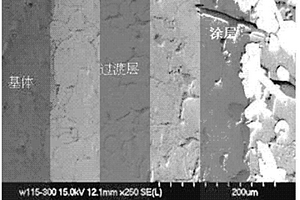 燒結(jié)法制備電站閥門(mén)用鋼密封面表面Ni-WC復(fù)合涂層的方法