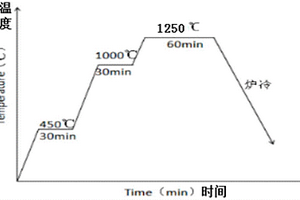 高鈦合金鋼及高鈦合金鋼粉末燒結(jié)工藝