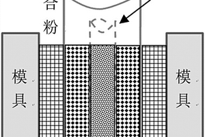 醫(yī)用連續(xù)梯度多孔純鈦的制備方法