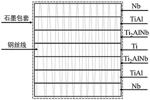 TiAlNb基層狀復(fù)合材料及其制備方法