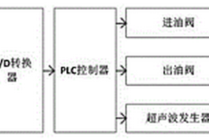 變壓器濾油機(jī)超聲波消沫控制系統(tǒng)