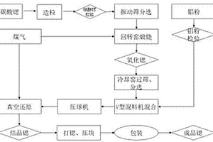 高純度金屬鍶及其制備工藝