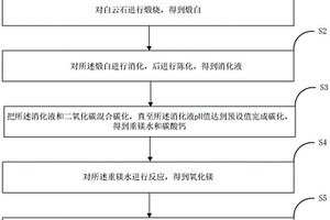 白云石的綜合利用方法