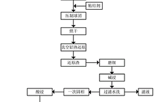 高純氧化鋁的制備方法