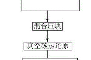 真空碳熱還原制備金屬鉛粉的方法