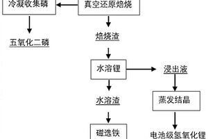 磷酸鐵鋰電池黑粉的回收方法