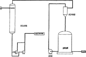 氯化石蠟真空脫除工藝及設(shè)備