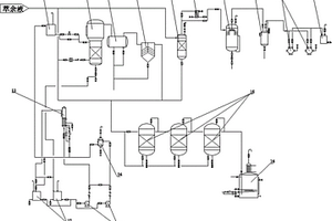 蒽醌法過(guò)氧化氫生產(chǎn)工藝的后處理裝置
