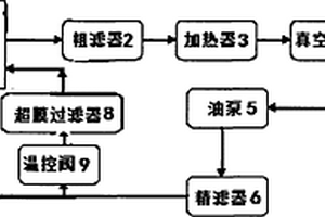 汽輪機油超膜真空過濾系統(tǒng)