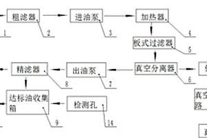 用于齒輪油真空過濾的過濾系統(tǒng)