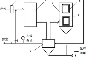 有機(jī)廢氣濃縮回收治理裝置及方法