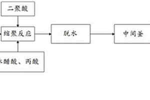 聚酰胺樹脂制備工藝及制備系統(tǒng)