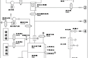 制動(dòng)液真空智能加注設(shè)備