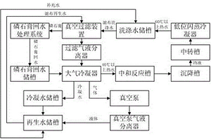 節(jié)能節(jié)水型磷酸過(guò)濾裝置