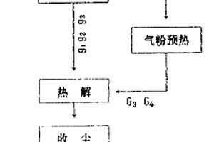 超微金屬氧化物制取的工藝與裝置