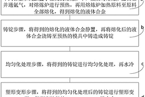 高性能Mg-Al-Zn-Mn-Ca鎂合金及其制備方法