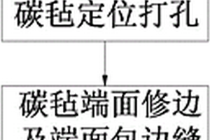 真空燒結爐隔熱屏的維修方法