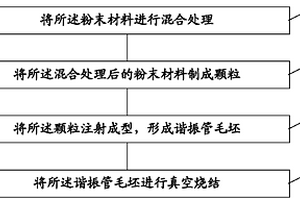 諧振管及其制造方法、腔體濾波器