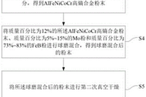 耐熔融鋅腐蝕的復合材料及其制備方法