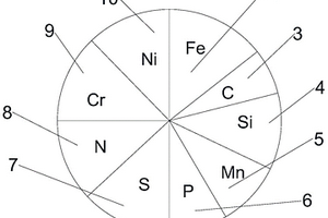 高強(qiáng)度的耐磨無(wú)磁硬質(zhì)合金及其制備方法