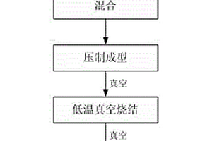 原位合成碳化鈦增強鈦基多孔材料的制備方法