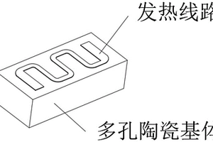 電子煙用多孔陶瓷及制備方法