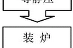 采用真空燒結(jié)工藝制備金屬鎢及釩鎢合金靶材