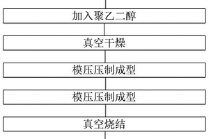 無碳高速鋼及其制備方法