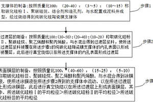 純碳化硅陶瓷膜元件及其制備方法