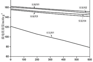 Cr<Sub>3</Sub>AlC<Sub>2</Sub>/PVDF-PVA鋰離子電池隔膜的制備方法