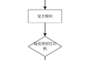 用于增材制造的石榴狀黑色陶瓷顆粒及其制備方法和應(yīng)用