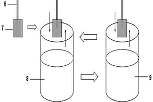 片式有機(jī)固體電解質(zhì)電解電容器的制備方法