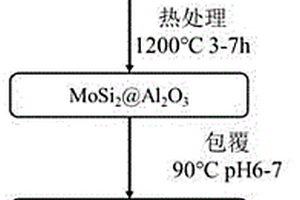 具有雙殼層結(jié)構(gòu)自愈合粉末的制備方法