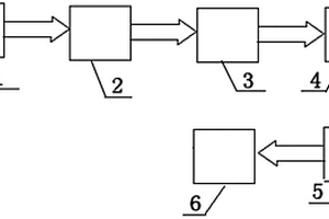 硬質(zhì)合金超薄小圓刀片生產(chǎn)系統(tǒng)