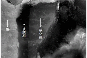 SiC增強(qiáng)銅基復(fù)合材料及其制備方法